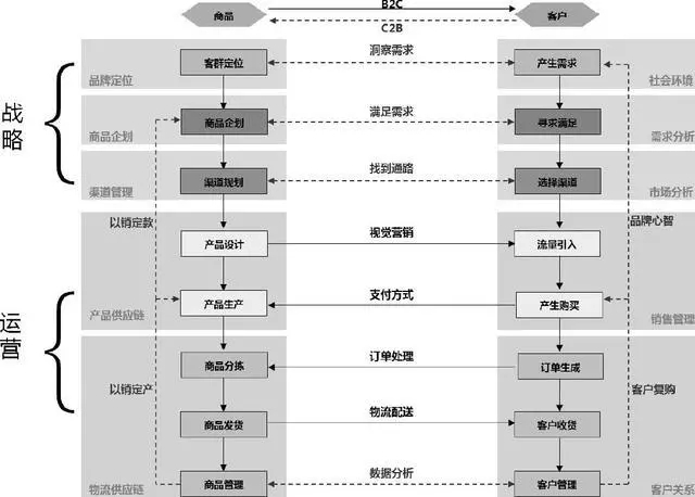 電商網(wǎng)站建設項目怎么管理和運營